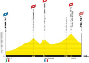 Cycle in Serre Chevalier Briançon 2026 Tour de France  & Col Reserves dates